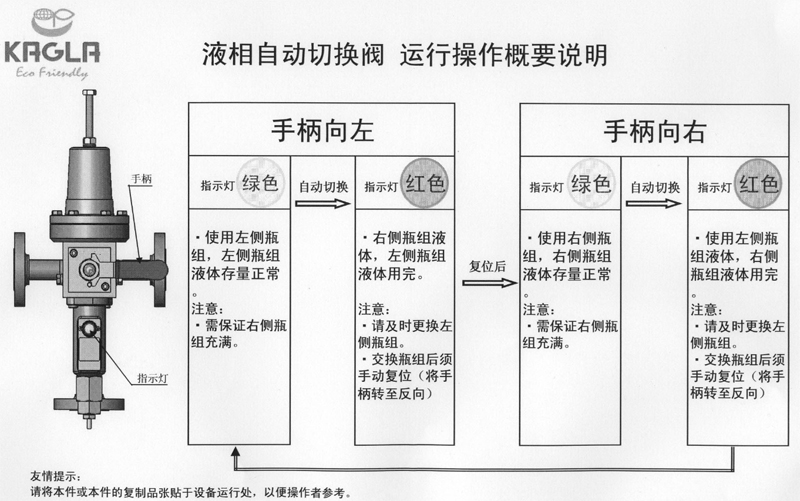 LR-SF-I操作步骤.jpg