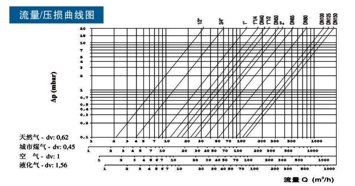 流量.jpg