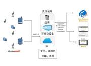 TESCOM4413-安装说明资料