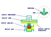 调压器的基本原理