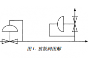 燃气管道上超压保护方法（放散阀/泄压阀篇）